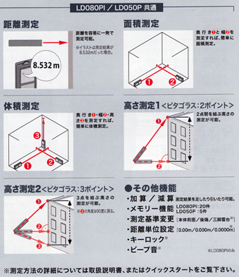 マキタ レーザー距離計 LD050P